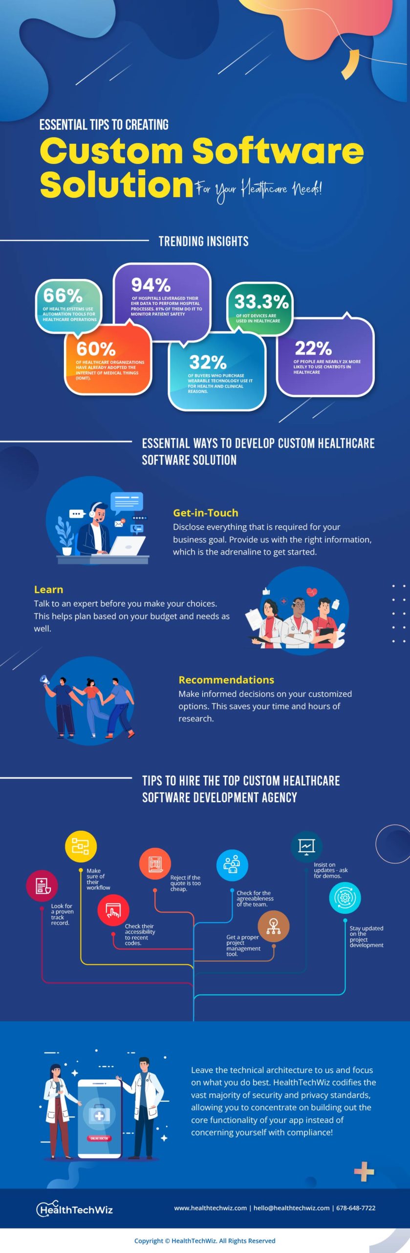 Essential Tips To Creating Custom Software Solution For Your Healthcare Needs