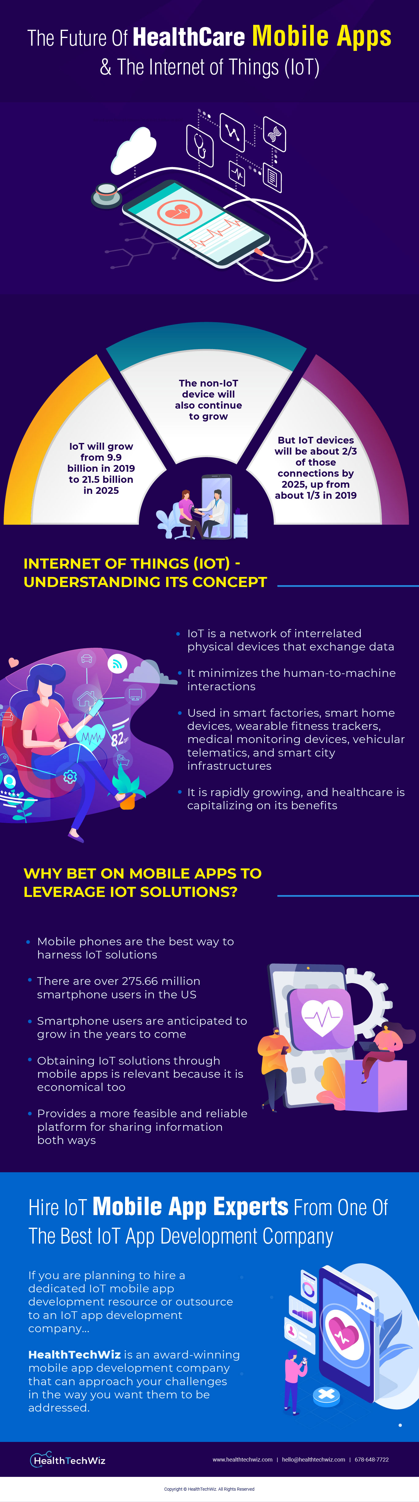 The Future Of HealthCare Mobile Apps & The Internet of Things (IoT)